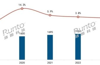 Vein recognition technology leads the industry, Luke reaches an inflection point