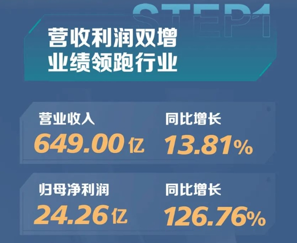 What is the logic of Hisense’s counter-cyclical expansion in the process of evolution?