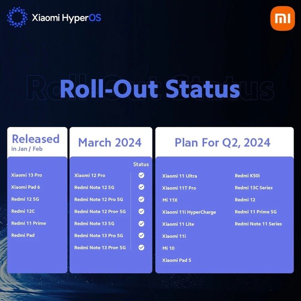 Xiaomi will push ThePaper OS to 13 devices in the second quarter, including Xiaomi 10 and Redmi 12