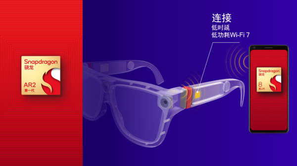 How will the first-generation Snapdragon AR2 platform help you seamlessly connect to the “Metaverse”?