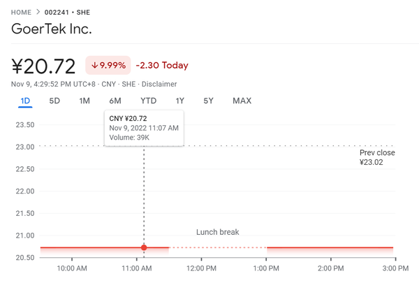 Goertek shares hit the limit down at the opening (Source: Internet)