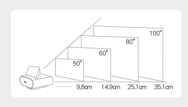 Projection size and distance comparison table