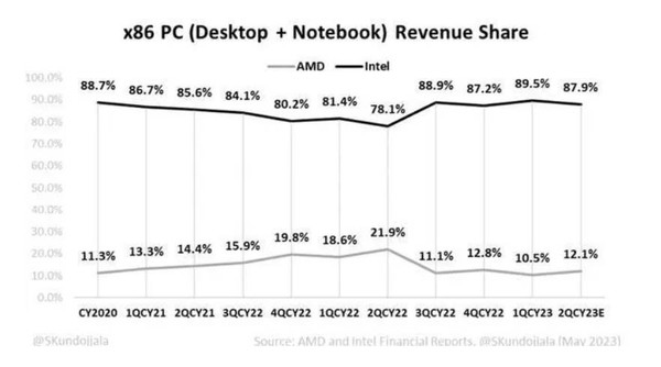 Gearbest mid-year observation: PC installation industry undergoes a dramatic change, with domestic manufacturers coming on strong