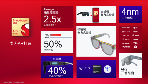 The first generation Snapdragon AR2 platform