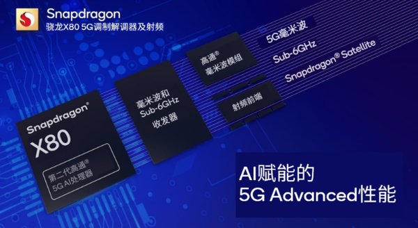 Qualcomm announces seventh-generation 5G modem-to-antenna solution