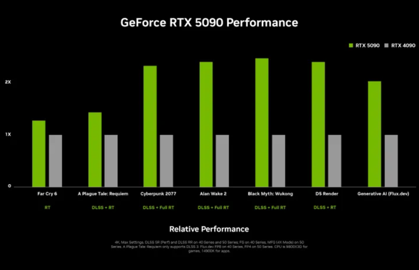 Nvidia’s CES 2025 press conference frequently shows up with RTX 50 series “squeezing out toothpaste”