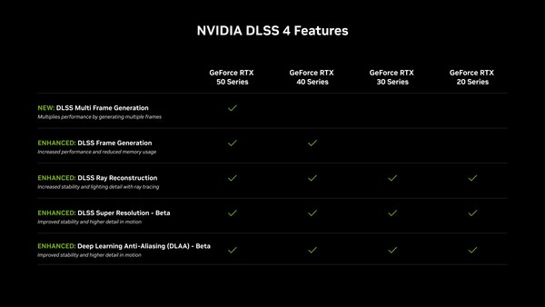 Nvidia promises to provide DLSS 4.0 upgrade for 40 series graphics cards to reduce latency