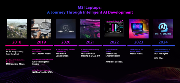 How to choose your AI laptop? MSI gives the answer