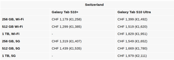 Samsung Tab S10 series price in Switzerland