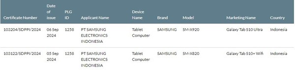 Samsung Galaxy Tab S10 series tablets appear on the certification website standard version is gone?