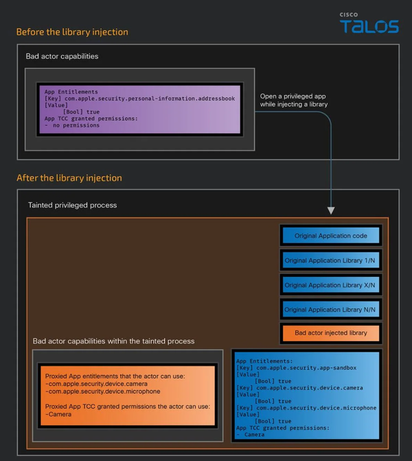 Mac users need to be alert! Major security vulnerabilities exist for many Microsoft applications