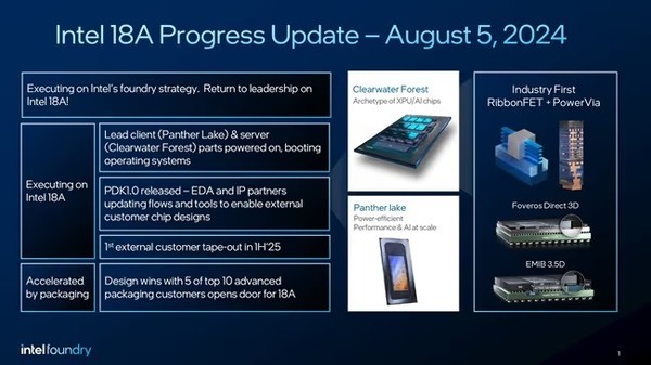 Intel announces milestone progress in 18A manufacturing process for two chips