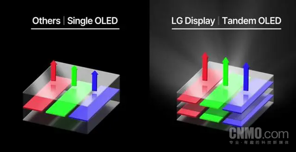 It is said that Huawei and Xiaomi Honor will launch flagship tablets at the end of the year, using double-layer OLED