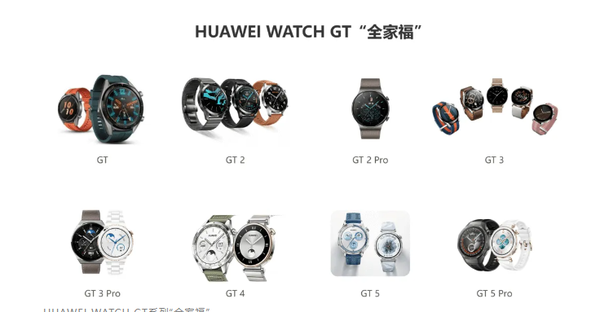 Huawei wearables global shipments exceed 200 million GT series account for about a quarter of