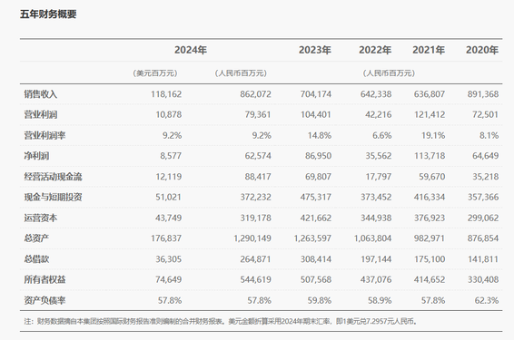 Why does Huawei, which has a revenue of 800 billion yuan per year, still need Hongmeng PC? Why does Huawei, which has a revenue of 800 billion yuan per year, still need Hongmeng PC?