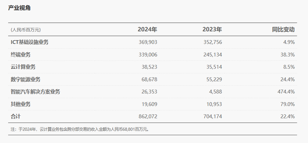 Why does Huawei, which has a revenue of 800 billion yuan per year, still need Hongmeng PC? Why does Huawei, which has a revenue of 800 billion yuan per year, still need Hongmeng PC?