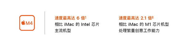 New iMac New iMac