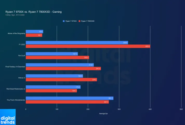 Gamers are so numb that the next-generation CPU collectively squeezes toothpaste and the improvement is really small. Gamers are so numb that the next-generation CPU collectively squeezes toothpaste and the improvement is really small.