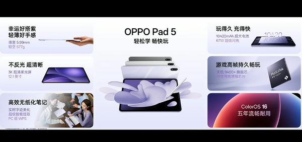 OPPO Pad 5 releases built-in 10420mAh large battery, priced starting at 2,599 yuan OPPO Pad 5 releases built-in 10420mAh large battery, priced starting at 2,599 yuan