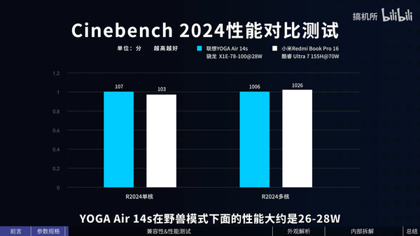 The first batch of Windows 11 AI PCs are on sale. What new experience does it have compared to traditional notebooks? The first batch of Windows 11 AI PCs are on sale. What new experience does it have compared to traditional notebooks?