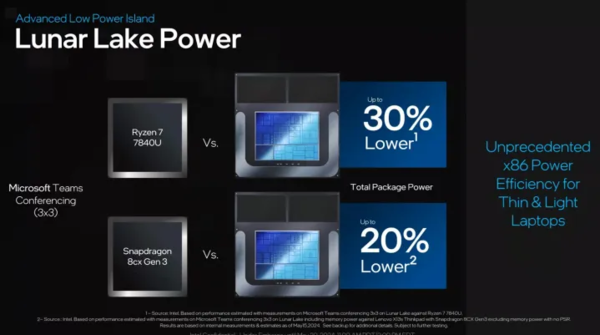Intel’s big move is coming! Is the new generation of Lunar Lake processor so powerful? Intel’s big move is coming! Is the new generation of Lunar Lake processor so powerful?