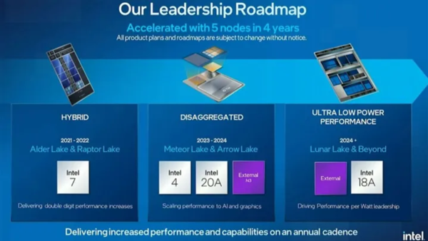 Intel’s big move is coming! Is the new generation of Lunar Lake processor so powerful? Intel’s big move is coming! Is the new generation of Lunar Lake processor so powerful?
