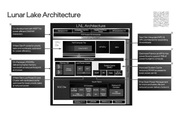 Intel’s big move is coming! Is the new generation of Lunar Lake processor so powerful? Intel’s big move is coming! Is the new generation of Lunar Lake processor so powerful?