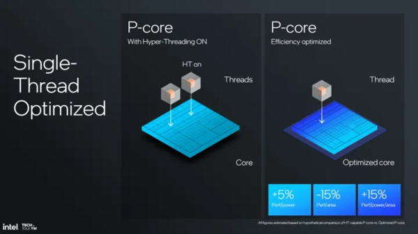 Intel’s big move this year! It’s not an exaggeration to say Lunar Lake chips are “radical” Intel’s big move this year! It’s not an exaggeration to say Lunar Lake chips are “radical”