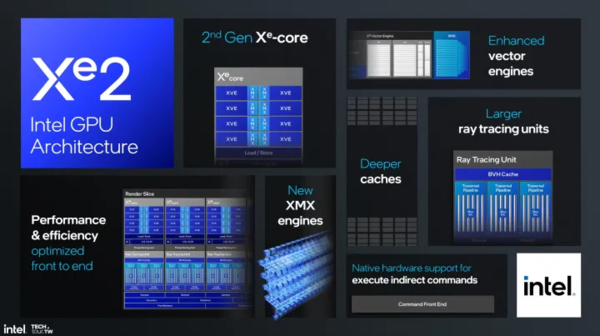 Intel’s big move this year! It’s not an exaggeration to say Lunar Lake chips are “radical” Intel’s big move this year! It’s not an exaggeration to say Lunar Lake chips are “radical”