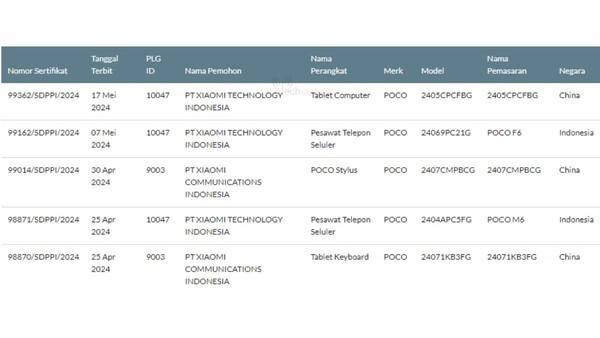 Xiaomi POCO Pad appears on verification platform or renames Redmi Pad Pro Xiaomi POCO Pad appears on verification platform or renames Redmi Pad Pro