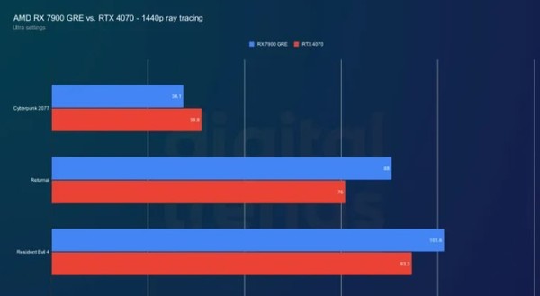 NVIDIA vs AMD in 2024 Choosing a graphics card is not as simple as counting money NVIDIA vs AMD in 2024 Choosing a graphics card is not as simple as counting money