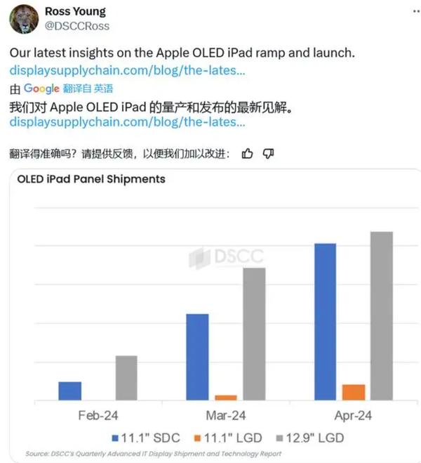 Apple’s big move in April: OLED iPad Pro and LCD iPad Air may launch together Apple’s big move in April: OLED iPad Pro and LCD iPad Air may launch together