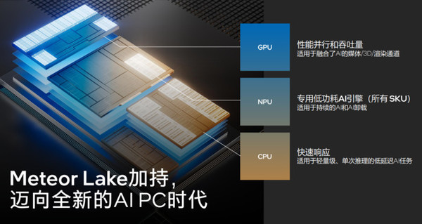 MWC 2024: Will traditional PCs be unified with AI wings and sales take off? MWC 2024: Will traditional PCs be unified with AI wings and sales take off?
