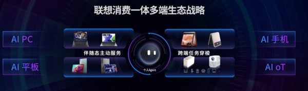 AI technology leads the future, Lenovo builds a new consumer ecosystem AI technology leads the future, Lenovo builds a new consumer ecosystem