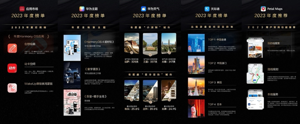 Huawei’s Gratitude Giveback Season is full of benefits and benefits to bring you good luck in the Year of the Dragon Huawei’s Gratitude Giveback Season is full of benefits and benefits to bring you good luck in the Year of the Dragon