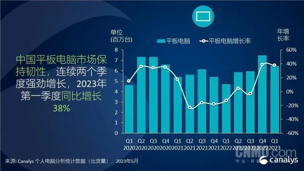China's PC market shipments fell 24% in the first quarter, Huawei remains in second place China's PC market shipments fell 24% in the first quarter, Huawei remains in second place