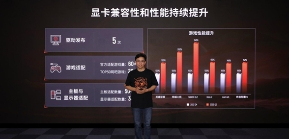 Can domestic manufacturers of Moore's Thread release independent graphics cards increase the strength of Nvidia? Can domestic manufacturers of Moore's Thread release independent graphics cards increase the strength of Nvidia?