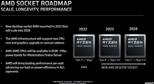 AMD Ryzen 8000 series related information AMD Ryzen 8000 series related information