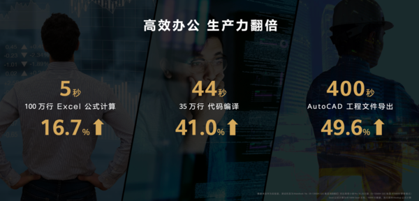 Huawei MateBook 16s 2023 releases Huawei smart PC professional performance benchmark Huawei MateBook 16s 2023 releases Huawei smart PC professional performance benchmark
