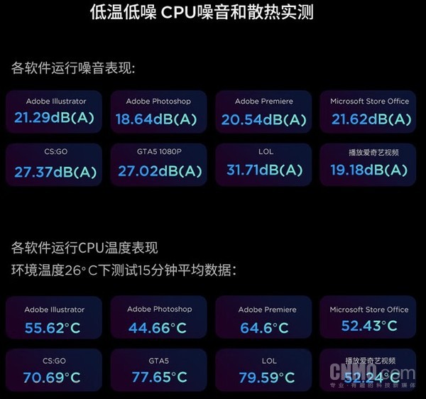 Xiaoxin Mini host noise and temperature test Xiaoxin Mini host noise and temperature test