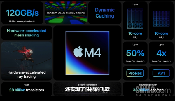 The new iPad Pro is equipped with M4 chip The new iPad Pro is equipped with M4 chip