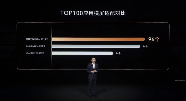 Apple and Huawei become “frequent guests” at press conferences. What gives Honor such confidence? Apple and Huawei become “frequent guests” at press conferences. What gives Honor such confidence?