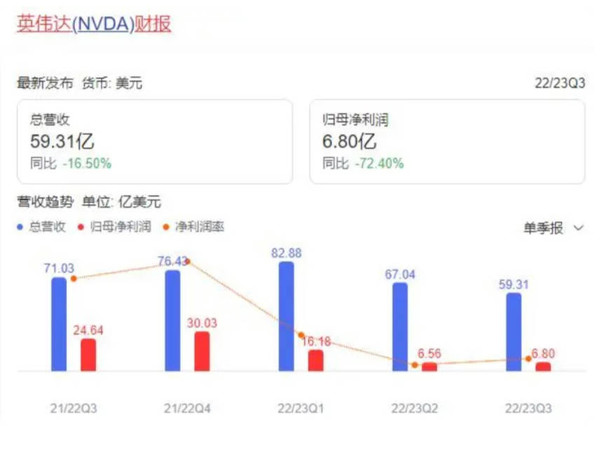 Nvidia financial report data Nvidia financial report data