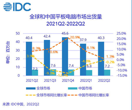 IDC data IDC data