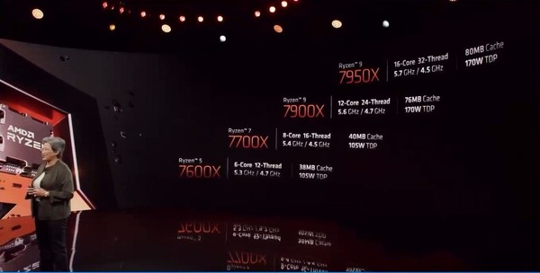 AMD Ryzen 7000 Series Processor Specifications AMD Ryzen 7000 Series Processor Specifications