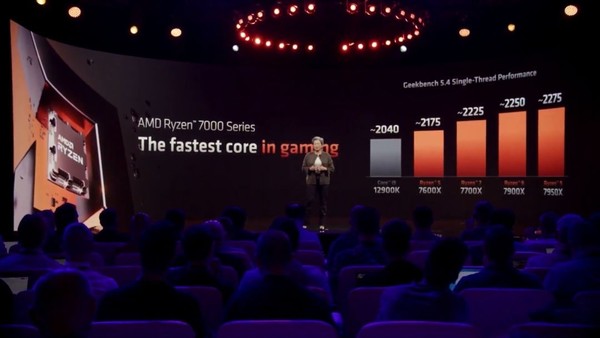AMD Ryzen 7000 series benchmark results AMD Ryzen 7000 series benchmark results