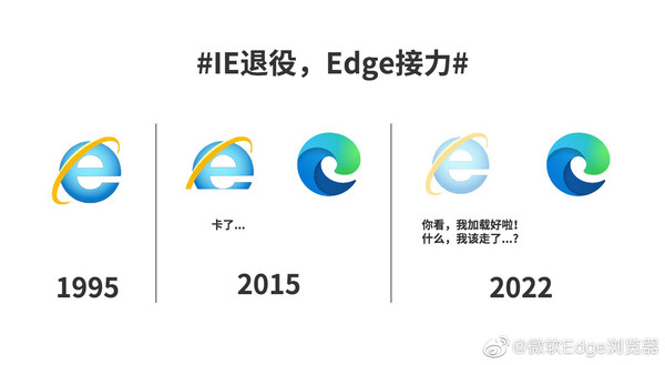 Internet Explorer Internet Explorer