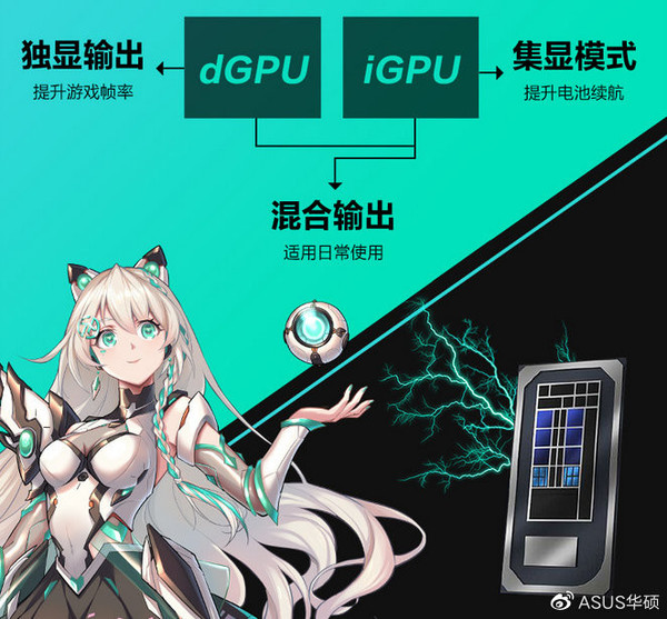 ASUS Tianxuan 3 gaming notebook officially released with dual-display and triple-mode graphics switching performance ASUS Tianxuan 3 gaming notebook officially released with dual-display and triple-mode graphics switching performance