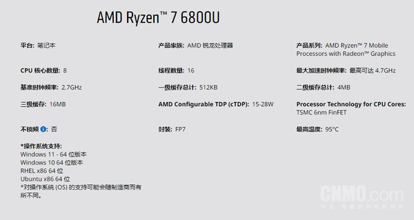 AMD R7 6800U Processor Information AMD R7 6800U Processor Information