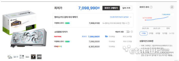 GeForce RTX 5090 graphics card is out of stock globally and its price in South Korea has doubled in a year GeForce RTX 5090 graphics card is out of stock globally and its price in South Korea has doubled in a year